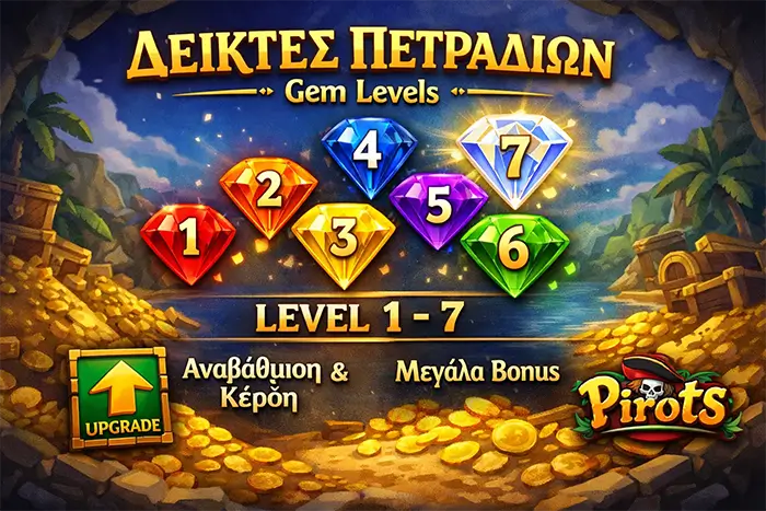 Πίνακας gem levels από το 1 έως το 7 με εύρη αξίας για κάθε χρώμα στο Pirots