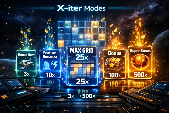 CollectR βάση του Pirots 4 Lost in Space με gem levels, X-iter και λογική bonus