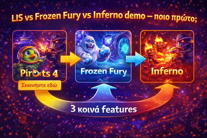 Προτεινόμενη σειρά εκμάθησης και δομή session για το Pirots 4 Lost in Space demo