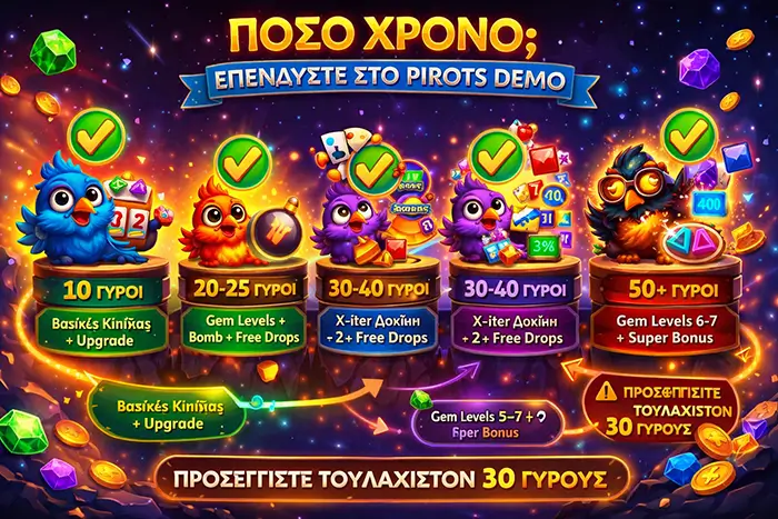 Pirots demo υπολογισμός χρόνου και ρυθμού δοκιμής πριν από πραγματικό session